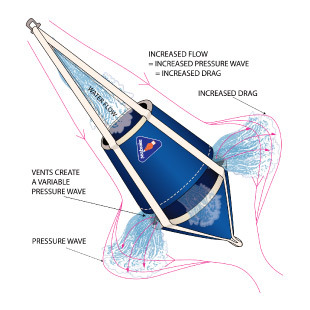Burke Sea Brake Drogue